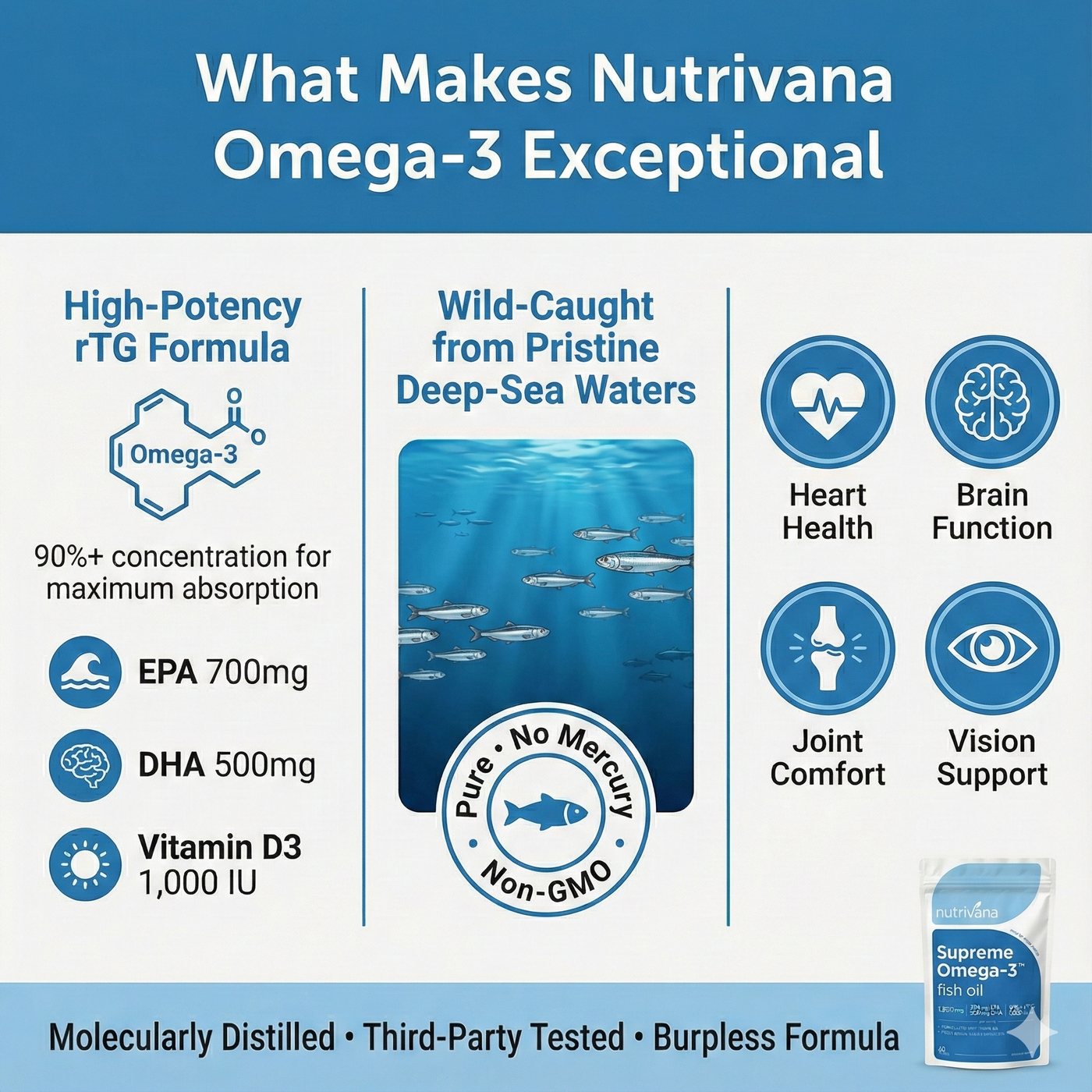 Omega 3 Fish Oil
